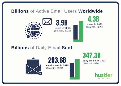 Email Marketing Statistics